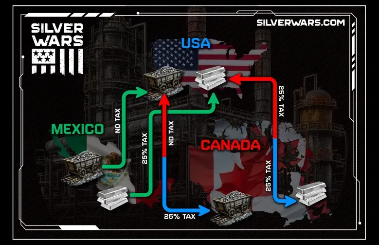 Trade Wars Ignite Global Crisis; Reshaping Silver Supply Chains